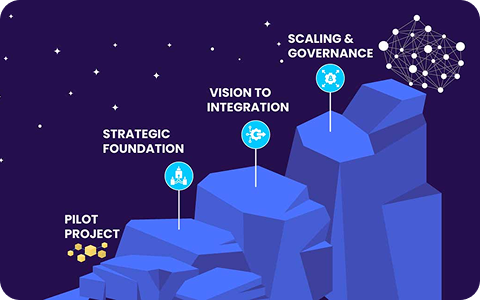 The AI Implementation Playbook: What Works, What Doesn't, and What to Do First